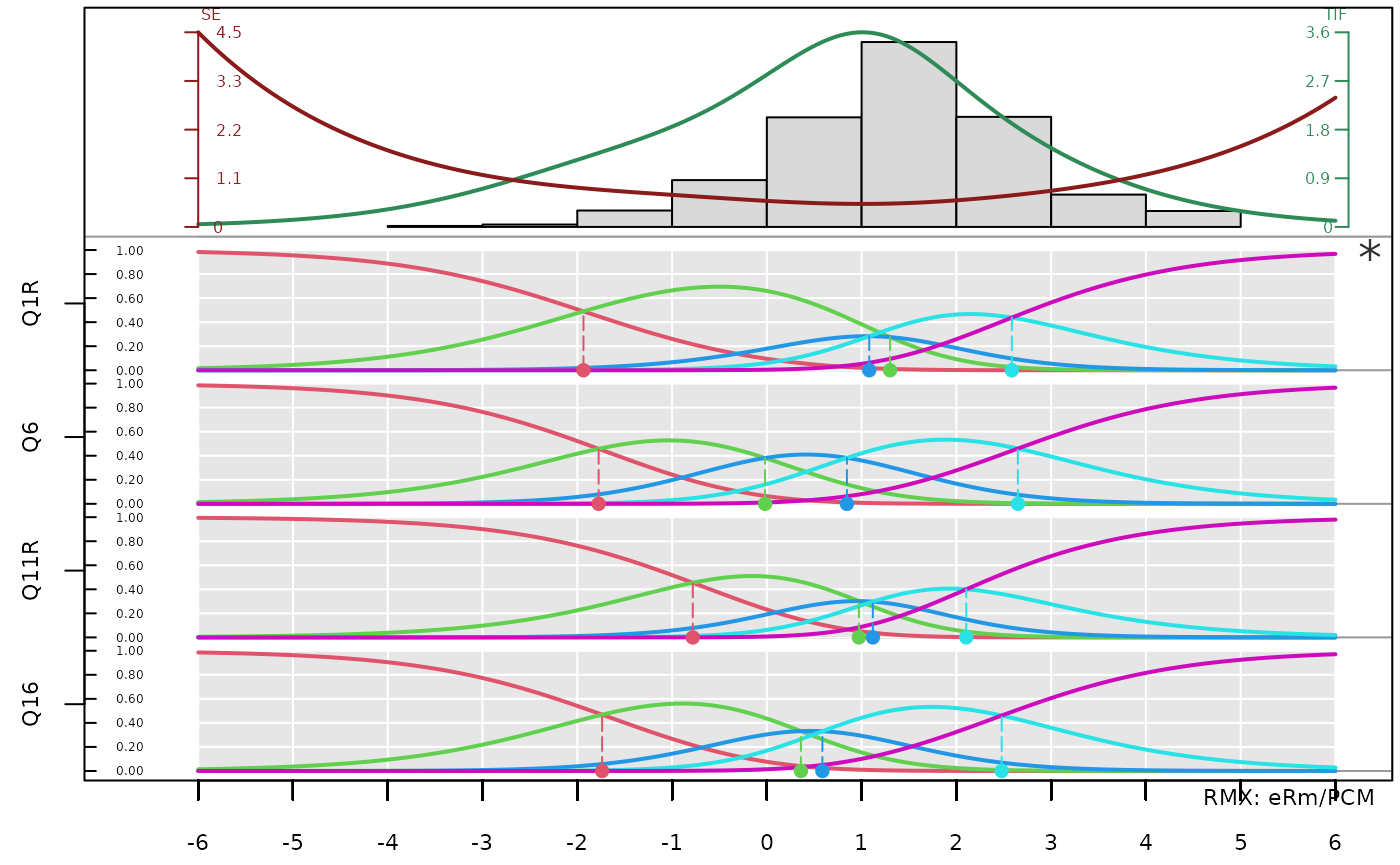 picc proportions