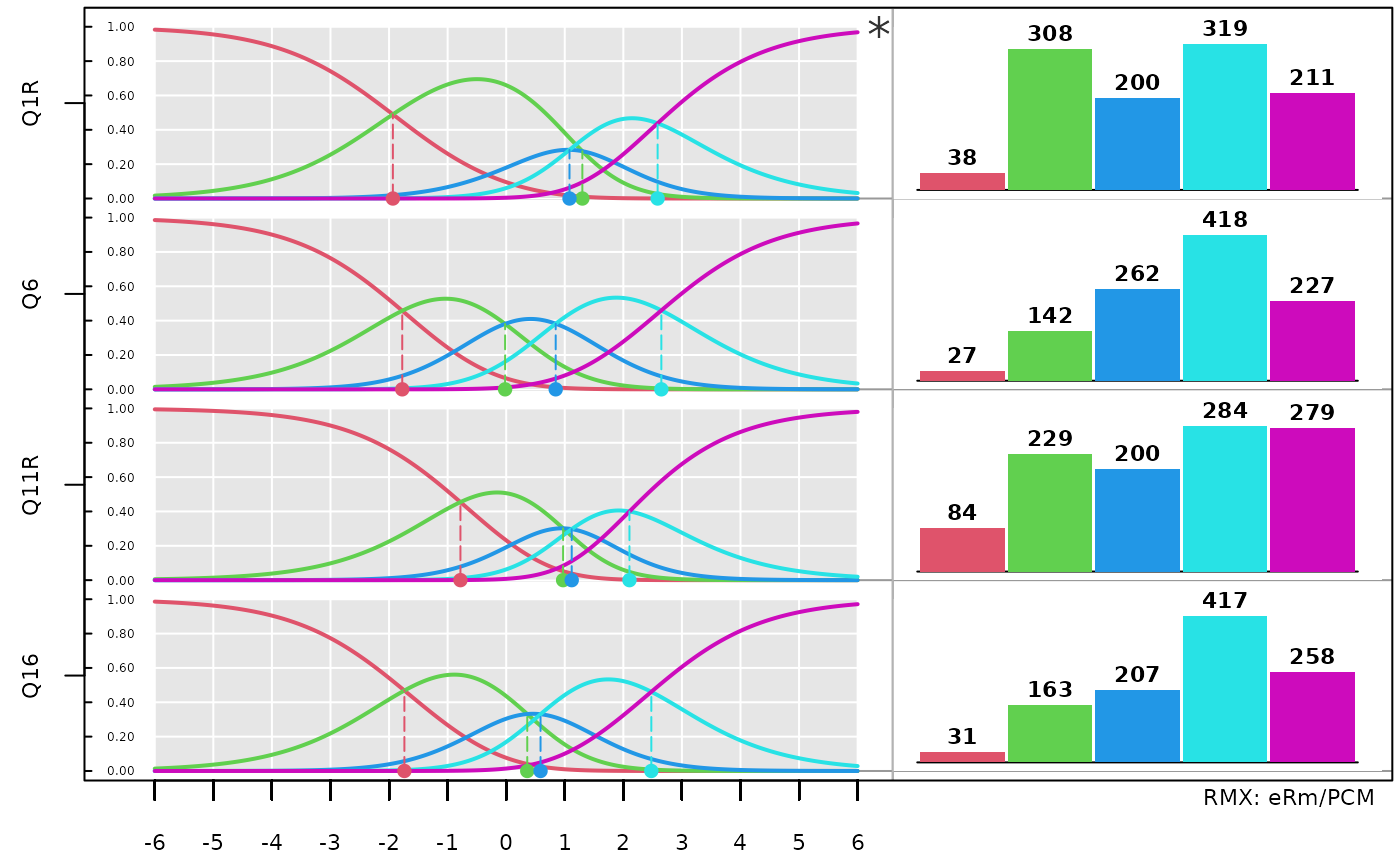 picc proportions