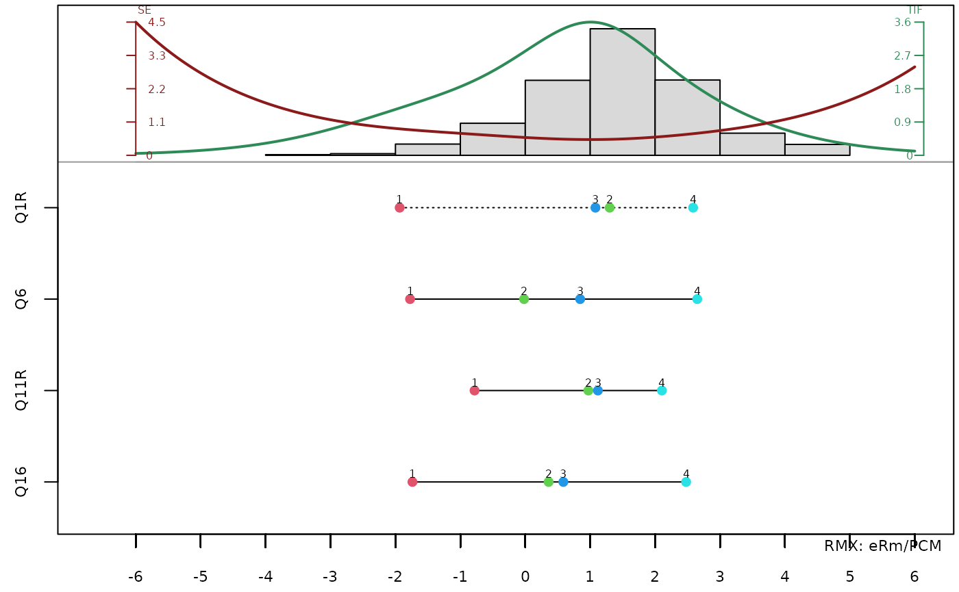 classical pimap